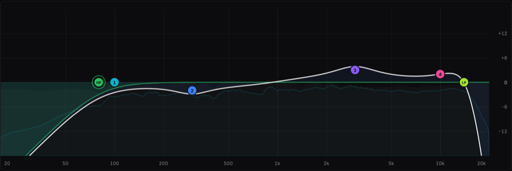 Close-up of the PrismX EQ display: the high-pass and low-pass filter nodes framing four numbered band nodes on a curve over the analyser