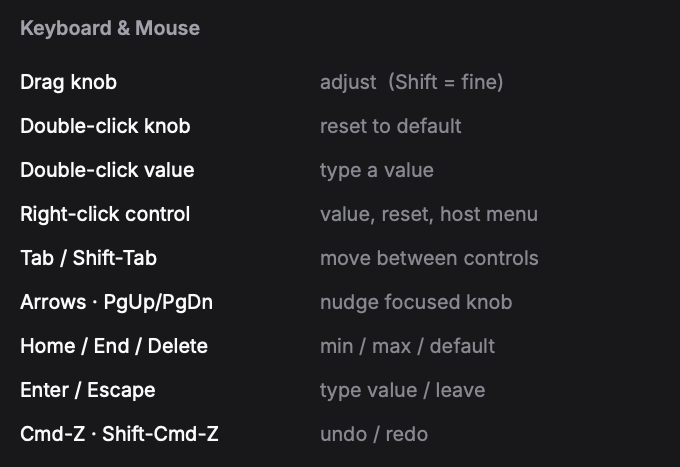 The keyboard and mouse shortcuts panel: drag, double-click to reset or type a value, right-click menu, Tab, arrows, Page keys, Home, End, Delete, Enter, Escape and Cmd-Z
