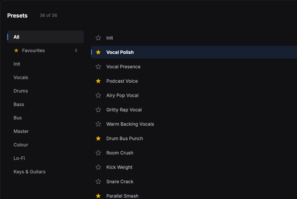 The PrismX preset browser: categories and a Favourites filter on the left, a starred list of presets on the right